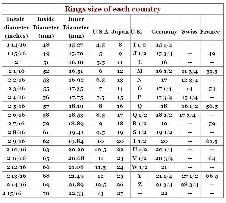 Moissanite Diamond White Gold Ring Solitaire NZ
