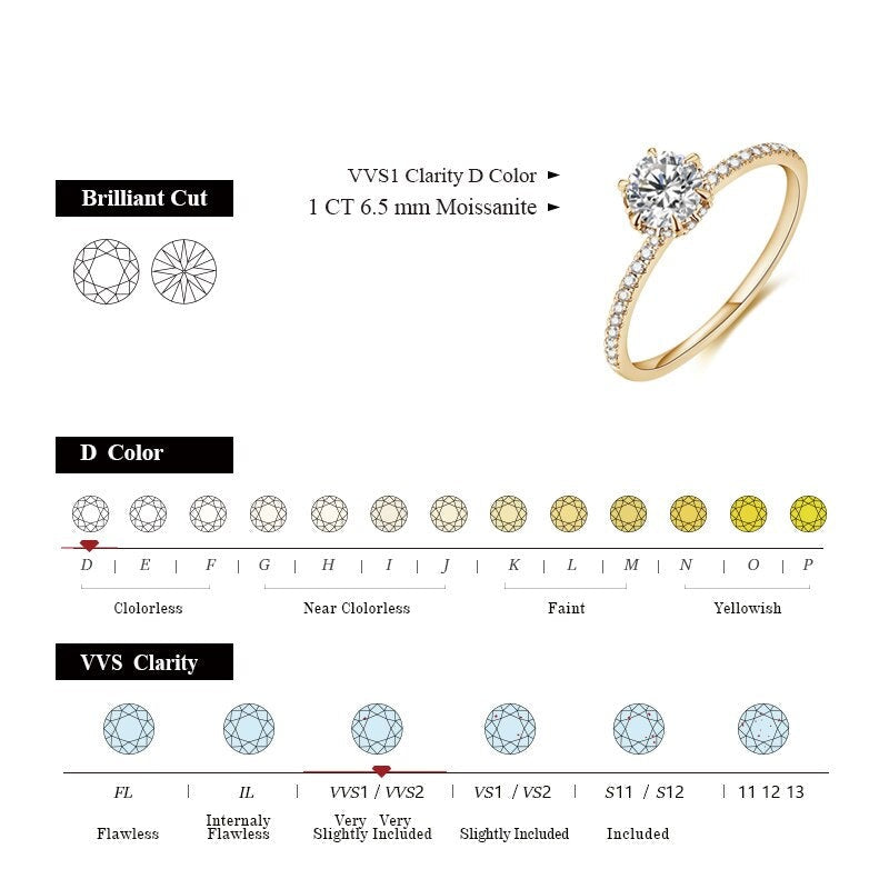 Holloway Jewellery Moissanite Diamond Ring