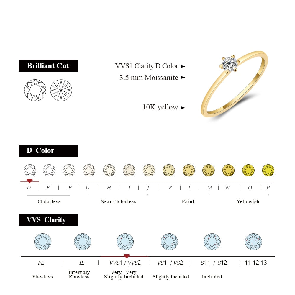 Gold Moissanite Ring Australia