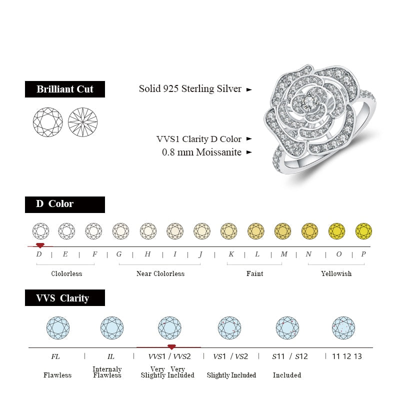Moissanite Diamond Sterling Silver Ring