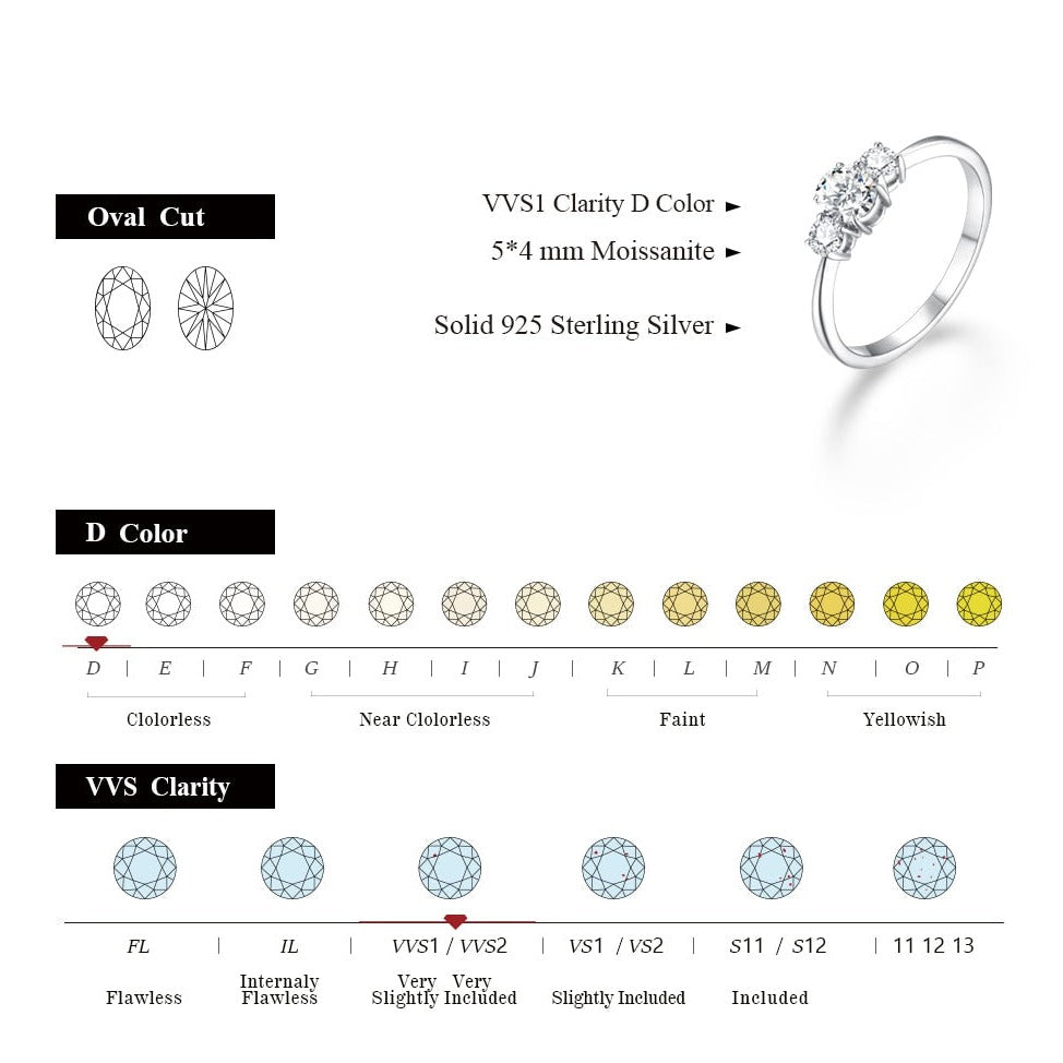 Three stone moissanite ring Oval cut Australia Holloway Jewellery