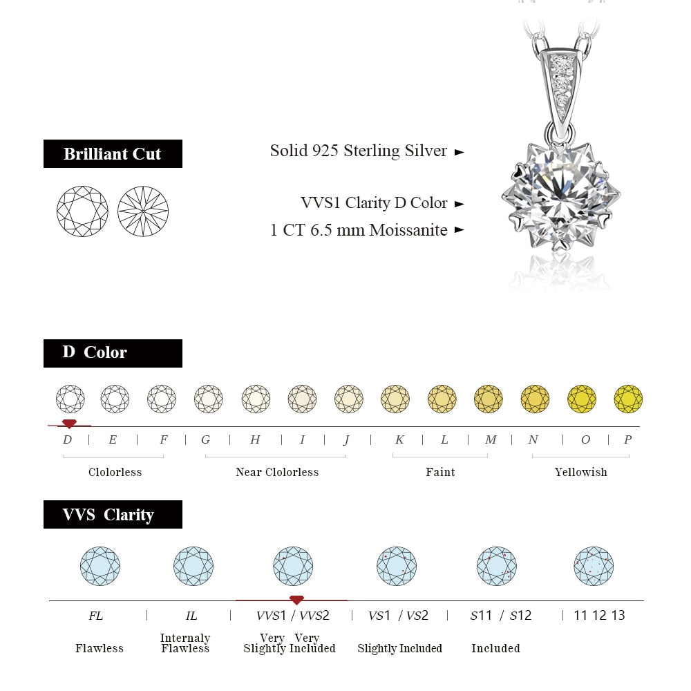 Moissanite chart cut colour clarity Holloway Jewellery AUS