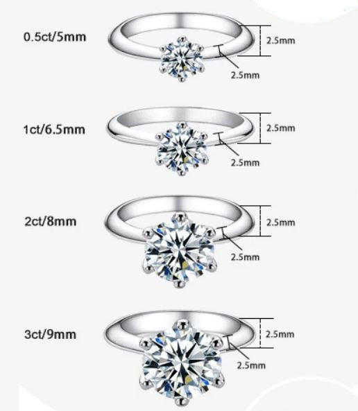 Moissaite size chart Holloway Jewellery