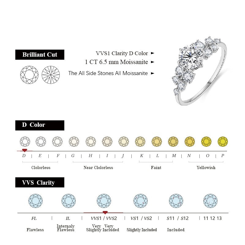 Handmade 1 Carat Moissanite Ring White Gold or Rose Gold