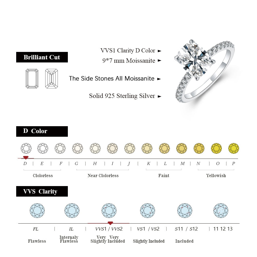 Moissanite Diamond Cushion Cut Sterling Silver Engagement Ring United States